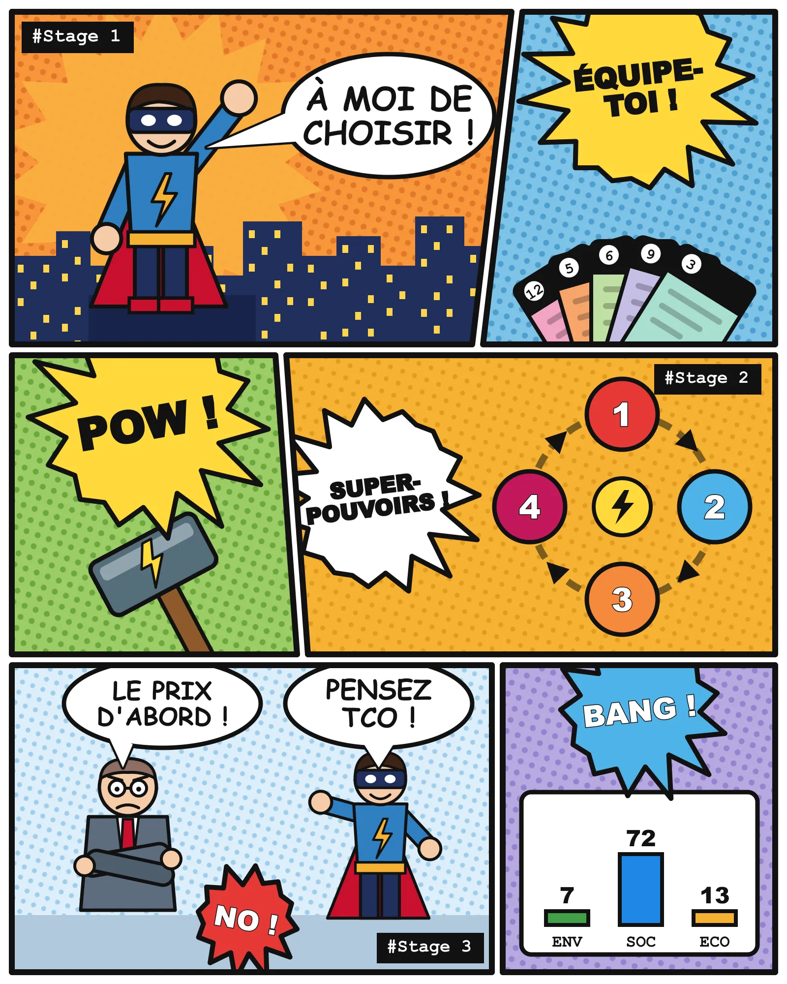 Super-Héros — Le jeu des achats responsables